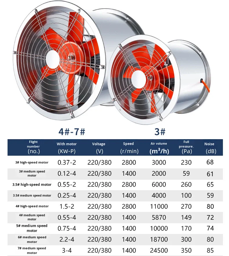 Axial Flow Fan, 220V, AC - detail 22