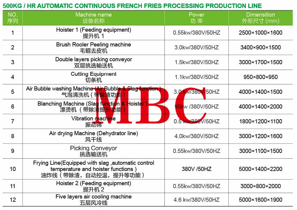 french fries line processing technology.png