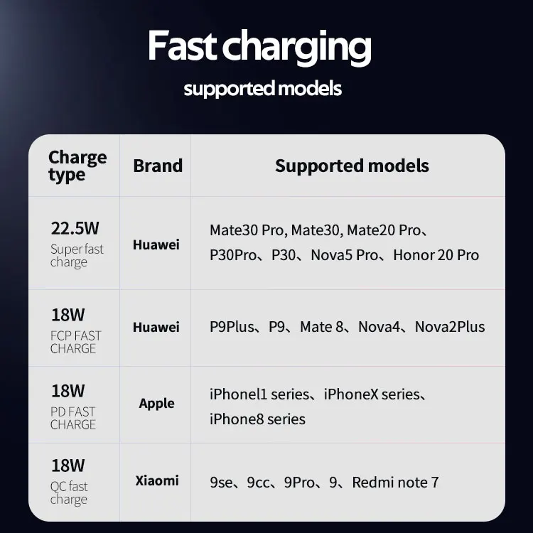 Best Portable Power Banks Wholesale Powerbank Fast Charging Charger Wireless Power Bank 20000mah for laptop - ANKUX.COM