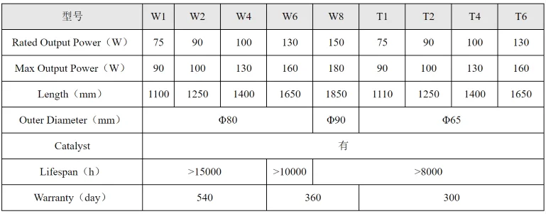 Product parameters.png