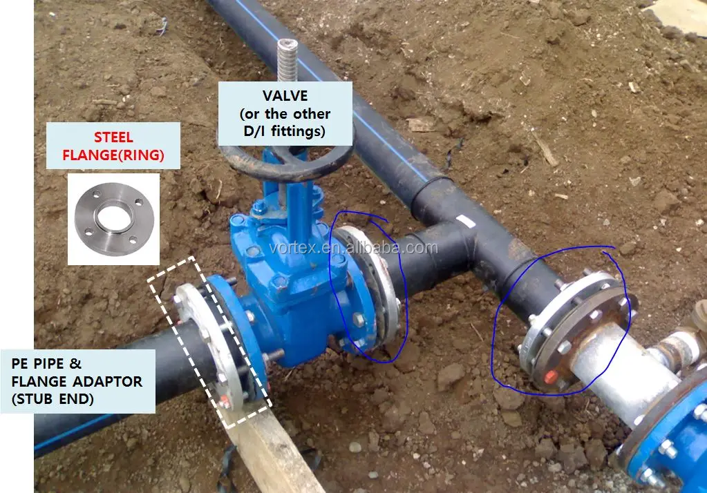 Ductile Iron Back Up Ring For Hdpe Pipe Buy Convoluted Flange,Ips