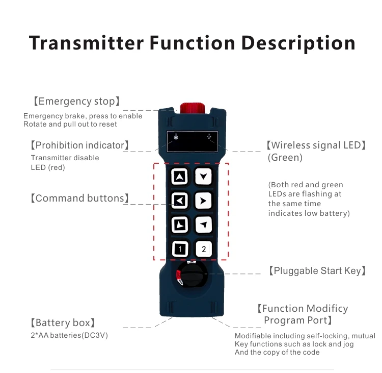 Gt Rs06 2tx 1rx Industrial Radio Wireless Crane Hoist Remote Control