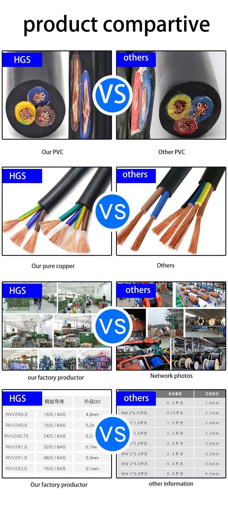 Welding Machine Welding Toos Pvc Insulation Cables 2/3/4/5/6/7/8 Core ...