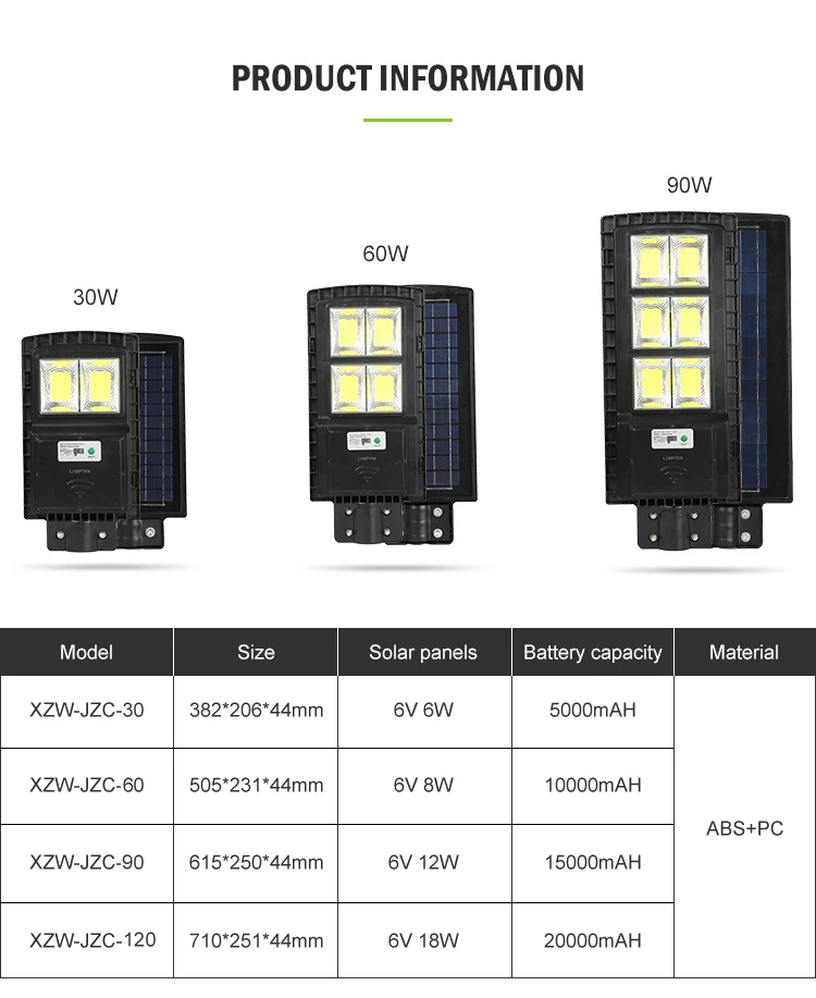 Outdoor Ip66 Waterproof Integrated Plastic  COB 30w 60w 90w 120w All In One LED Solar Street Lamp
