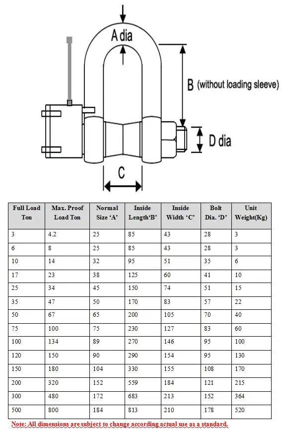 6500kg High Precision Stainless Steel Shackle Load Cell PRESSURE SENSOR
