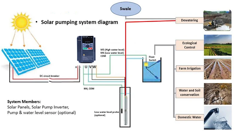 Solar Pump Frequency Inverter