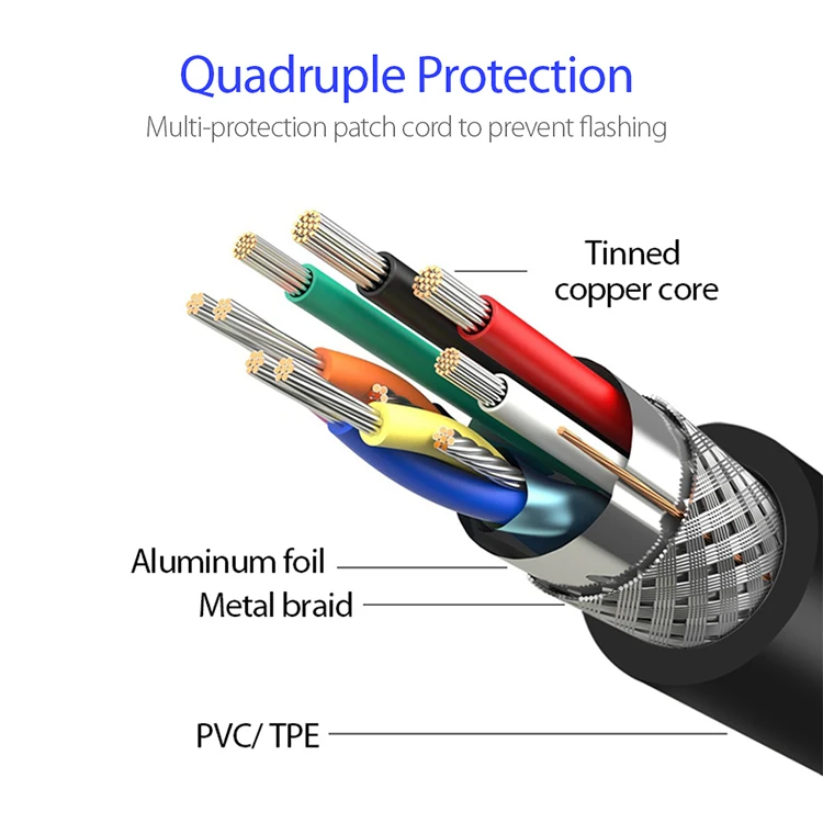 wholesale DP male to DVI female cable 10cm gold plated displayport to DVI adapter for projector HDTV - ANKUX.COM