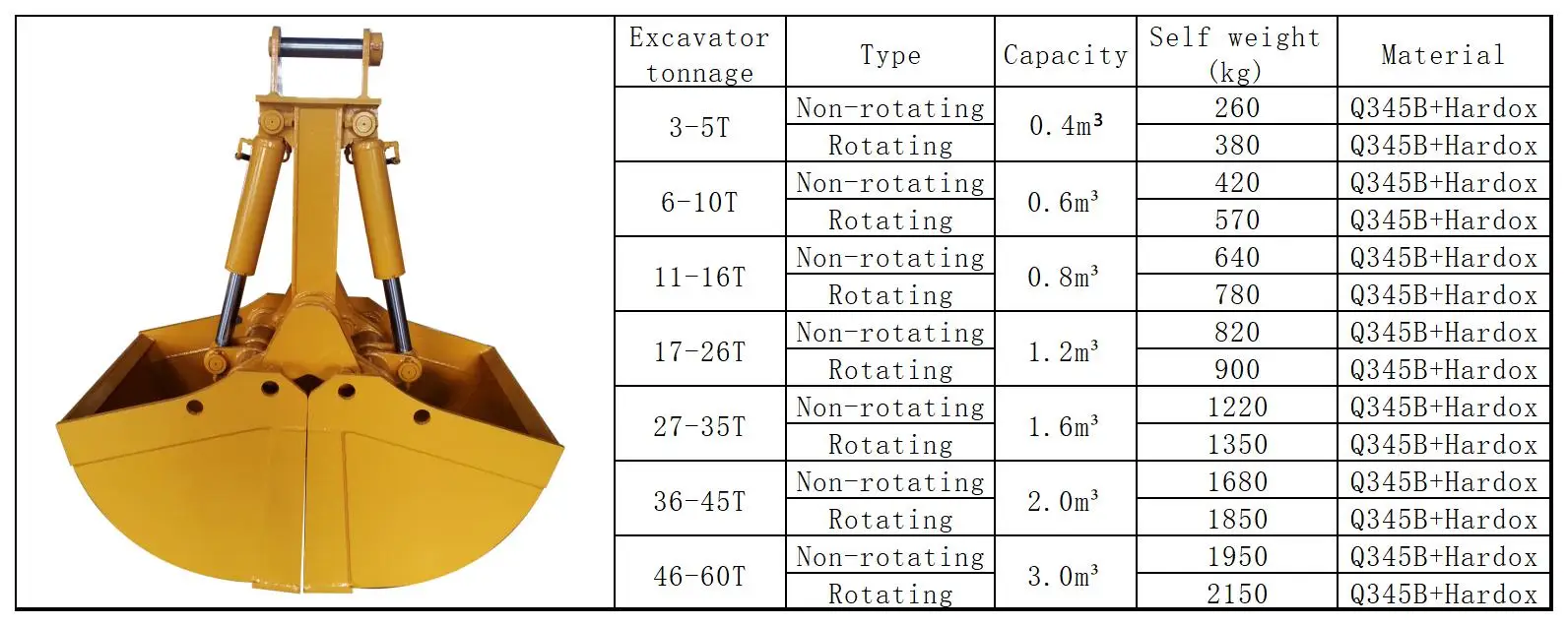 Hydraulic Clamshell Grapple Bucket with 1.6m³ Capacity for 30ton Excavator Made of Q345B+HARDOX450 Material