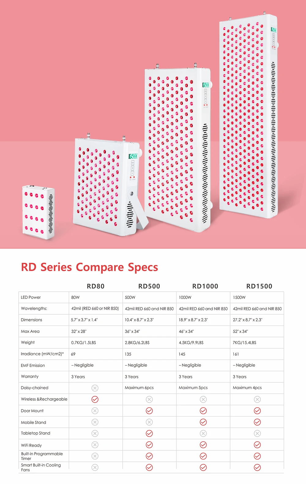 RD1000_therapy_specs