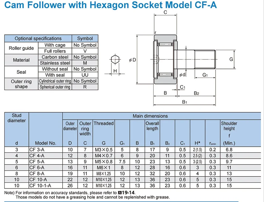 Thk Cam Follower Cf-a Model Series Cf3mr-a New And 100% Original - Buy ...