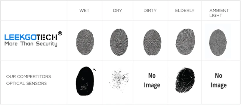 sensor comparison-800.jpg