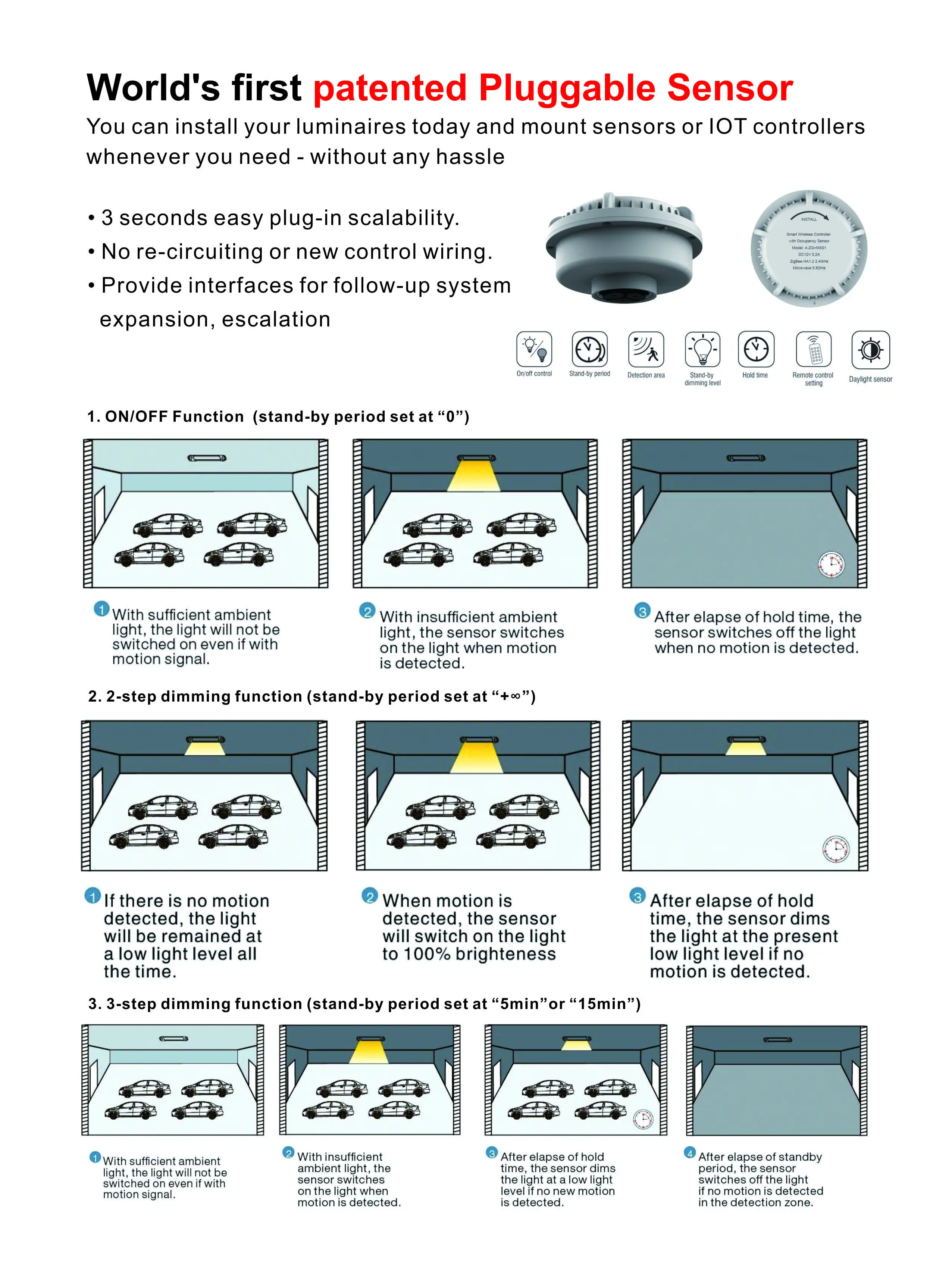 Long Life Span 140lm/w Industry Highbay LED Square Explosion Proof UFO 150W High Bay - ANKUX.COM