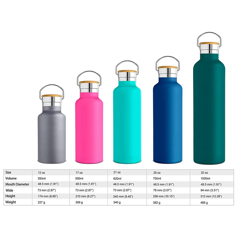 Wholesale Custom 25oz Gas Transfer Double Walled Vacuum Cup Sippers ...