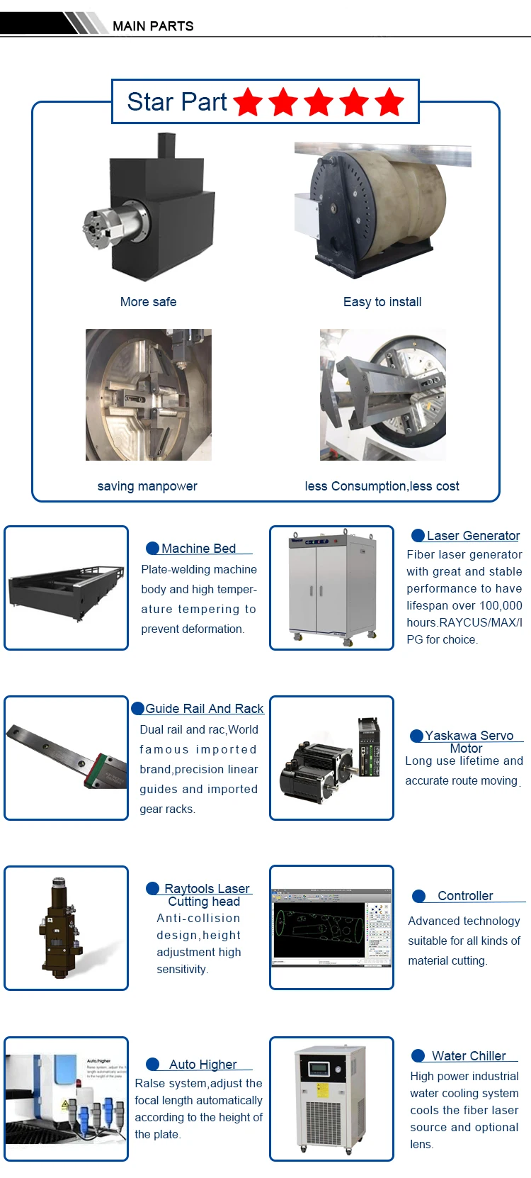Metal Plate +Round/Square tube Exchange table Fiber laser cutting machine  for steel aluminum with Protective cover