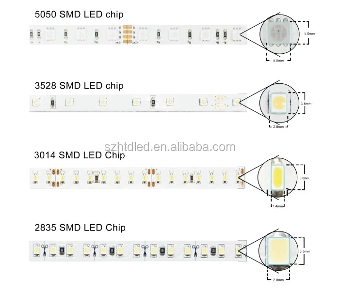 Smd светодиоды типоразмеры. Светодиод СМД 3014. 3014 SMD led параметры. Светодиод 3014 SMD характеристики. SMD 3014 характеристики.