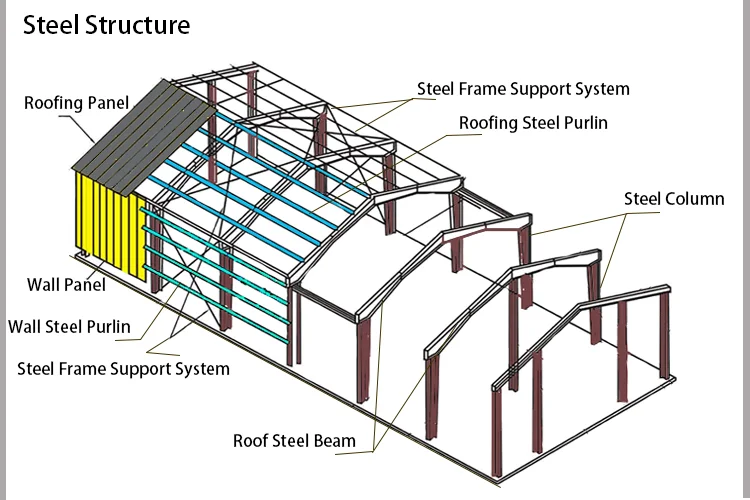 Supporting structures. Steel structure. Roof structure. Purlin and Roof Beam.. Steel structure Counter.