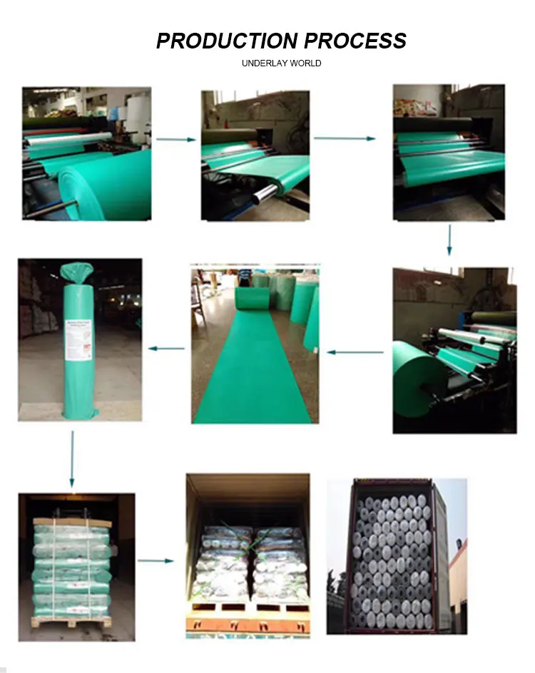 Waterproofing Underlayment