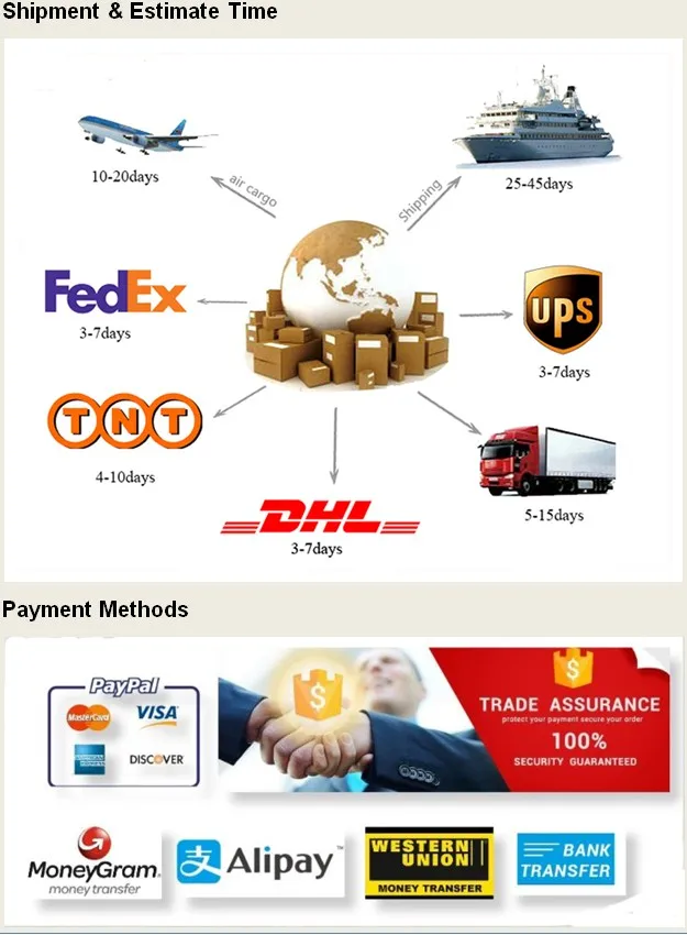 Shipment and payment