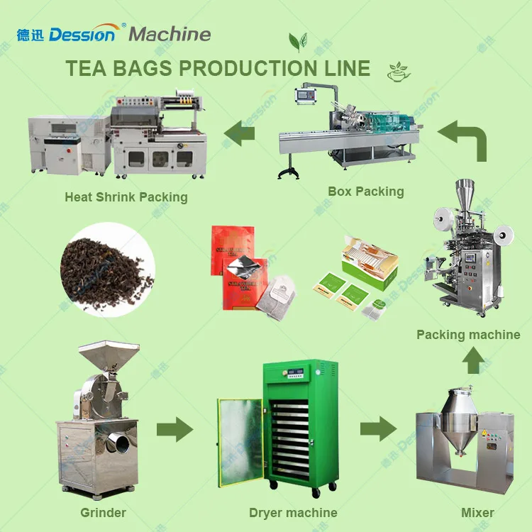 Tea Production Line Tea Processing Machine Tea Packing Machine Small