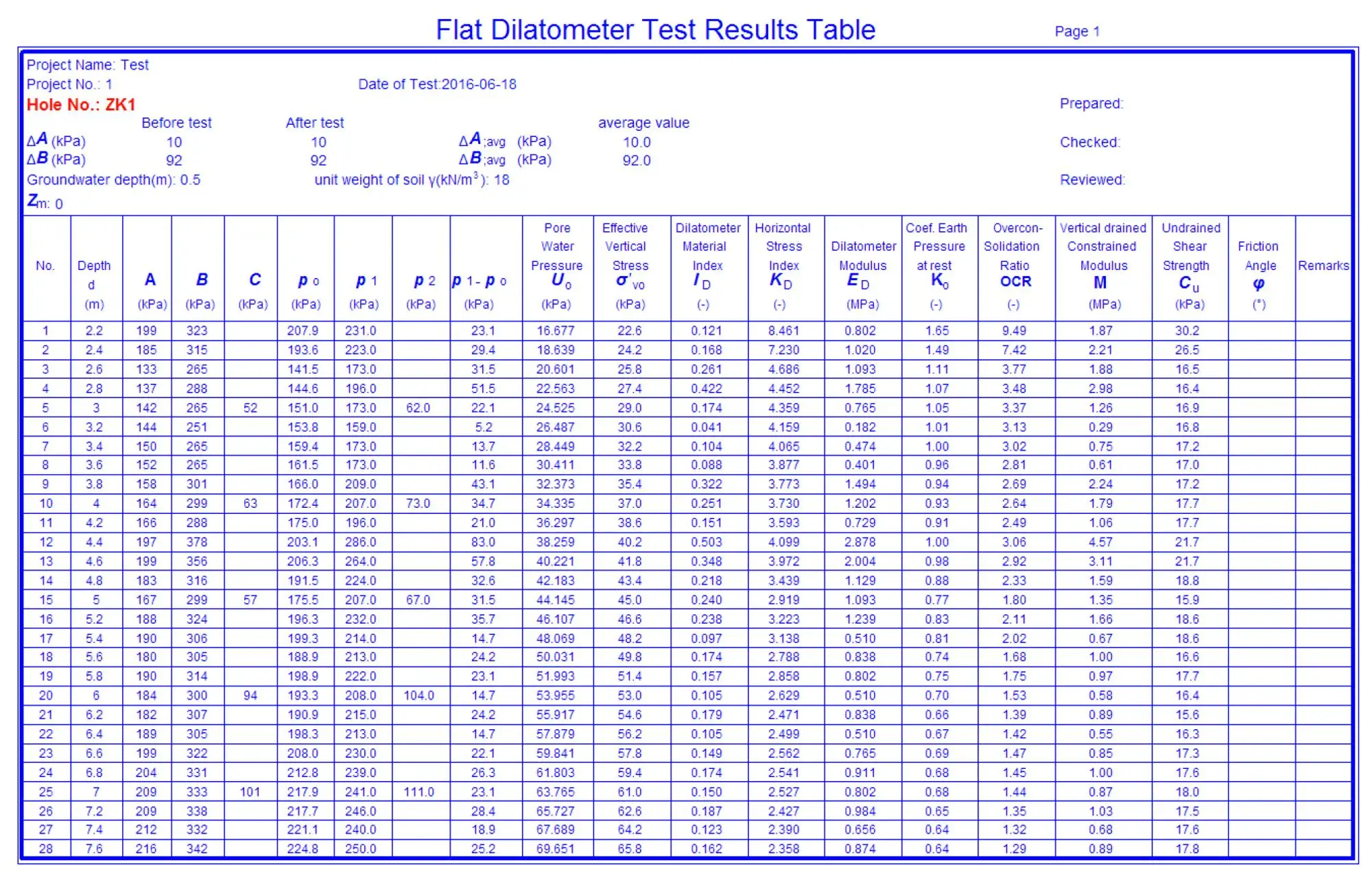 Flat Dilatometer Test Kit Dmt - Buy Flat Blade Dilatometer Test,Soil ...