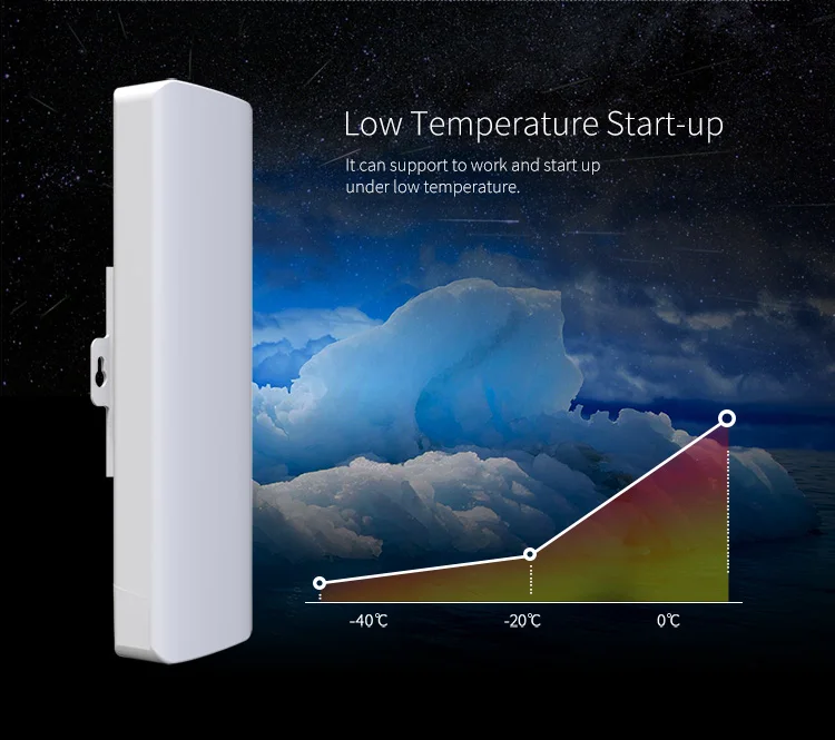 2019 Comfast Cf-e314n V2 300m Ptp Ptmp Outdoor Wireless Bridge Max 10km ...