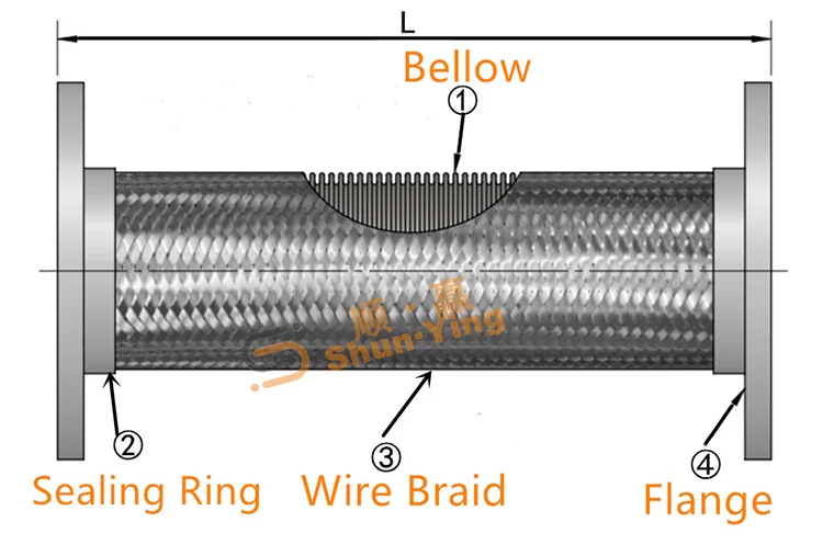 ANSI/DIN/BS/JIS/GB stainless steel SS304 SS316 SS316L flange ends flexible metal hose