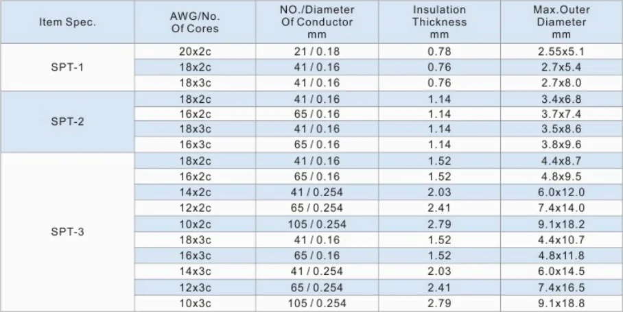 Spt 3.7 1