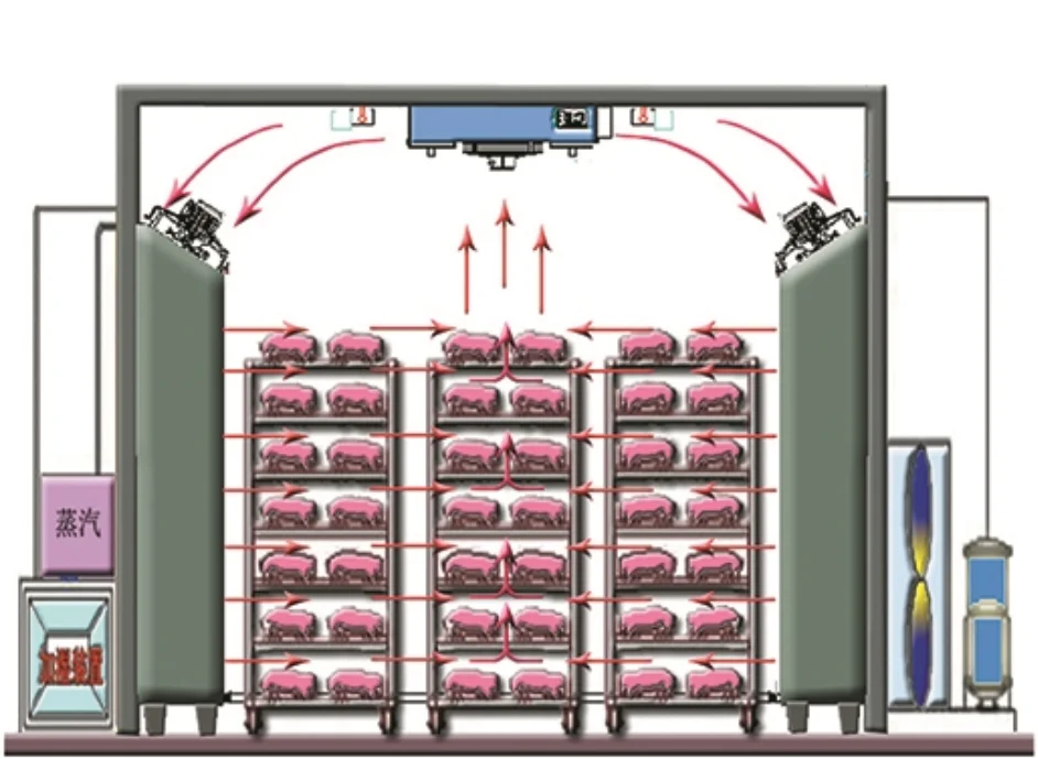 Meat cooling refrigerator and defrost room in beef slaughterhouse