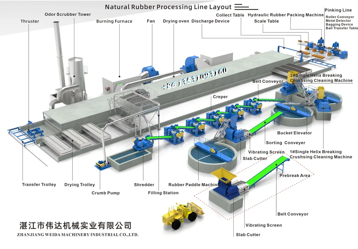 Zhanjiang Weida Machinery Industrial Co., Ltd. - Natural Rubber ...