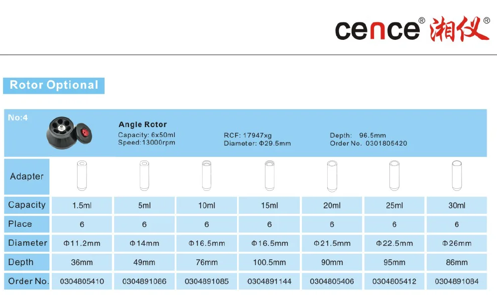 High Speed PCR Centrifuge 17500r/min 29302xg with 6x50ml Angle Rotor for Laboratory Use