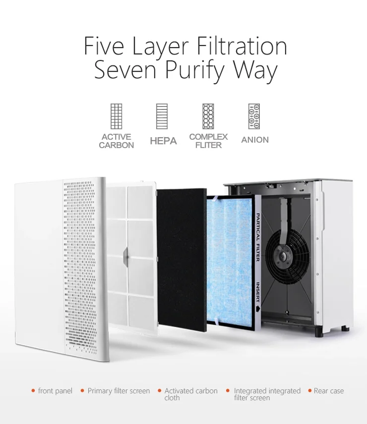 israel home air purifier , operating room air purifier household
