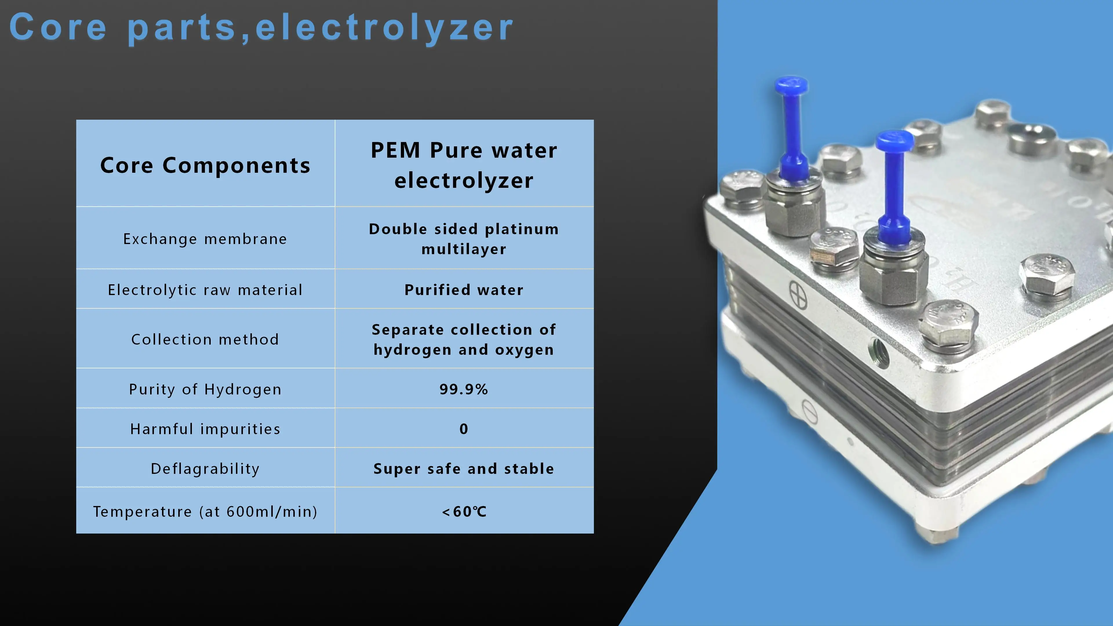 PEM Hydrogen machine factory