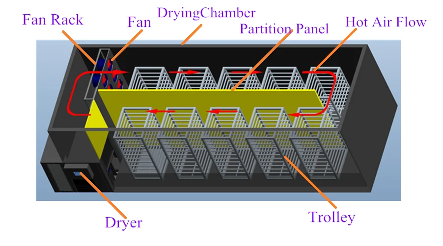 Certified Industrial Heat Pump, 480V, 2.8-11.2KW - detail 14