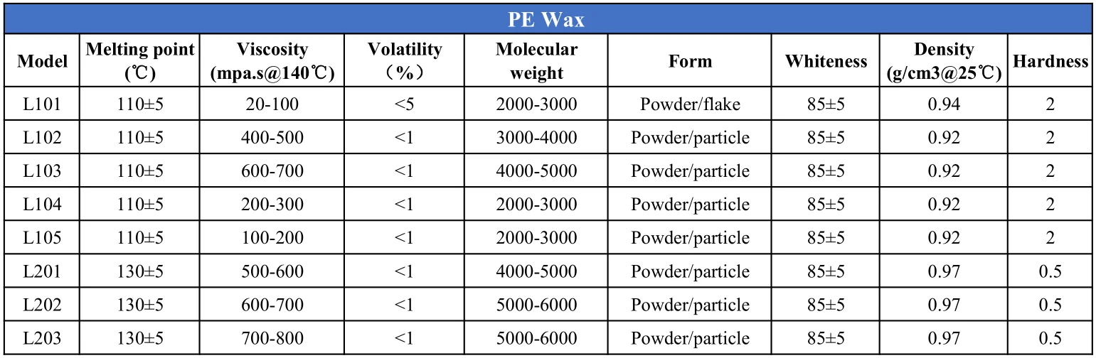 top quality PE waxes tissuemat E powder L101 for plastic products dispersant.jpg