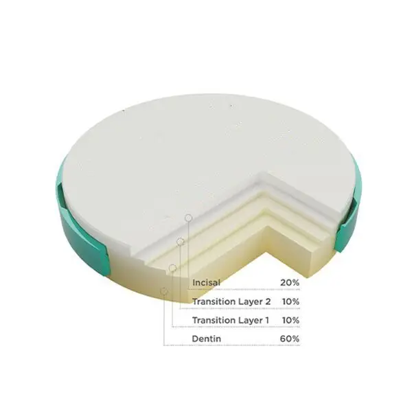
CE/ISO approved 3D multilayer UT zirconia dental blocks /zirconia blanks/disks 40%-57% translucency for CAD CAM Open system 