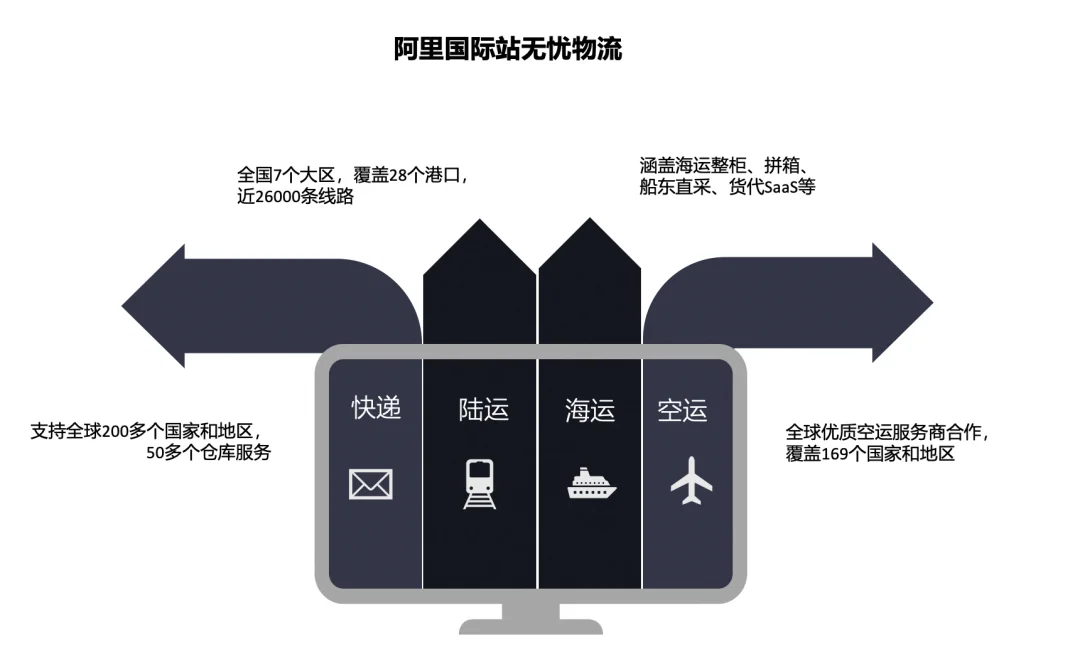 电商需要怎么器材探索阿里国际站握力器外贸平台：从产品出海到AI赋能的全链路指南_https://www.jmylbn.com_新闻资讯_第4张