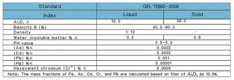 Polymeric Chloride Aluminum PAC 30% of Drinking Water Level