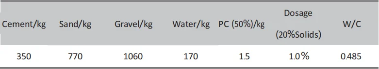 water reducer manufacturer