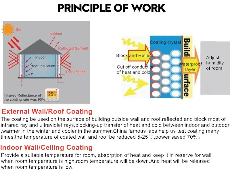 External/Indoor Wallpapers/Wall Coating Adjust Room Temperature Humidity Heating Insulation Fireproof Waterproof more functions