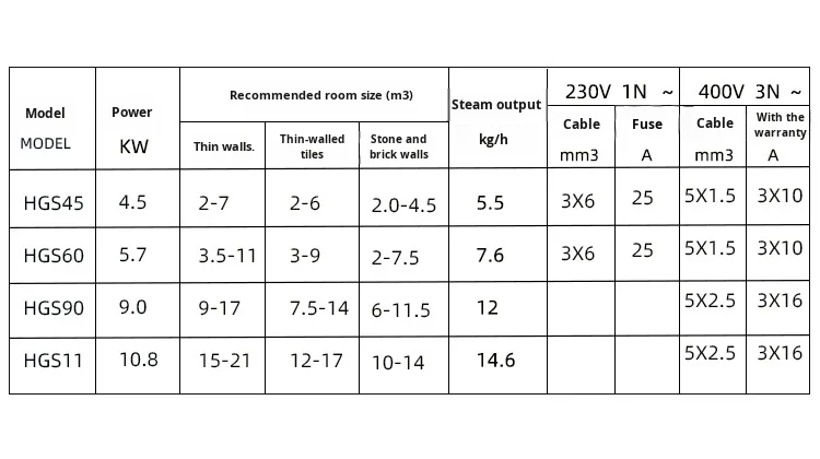Steam Generator, HARVIA, Stainless, Steel - detail 14