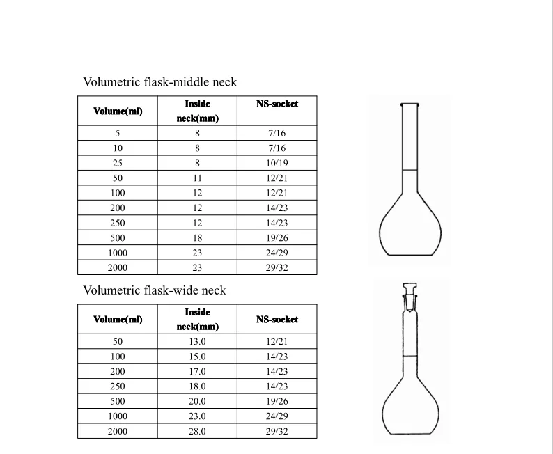 Laboratory Glassware Volumetric Flask Buy Quartz Glass Volumetric