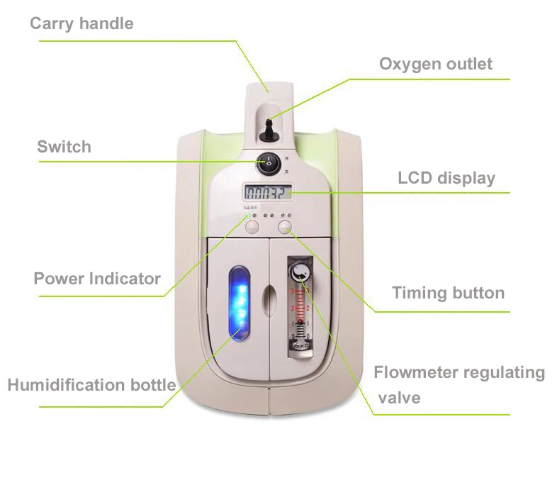 1-5 LPM Home use Portable Oxygen Concentrator CE Certificated - KingCare | KingCare.net