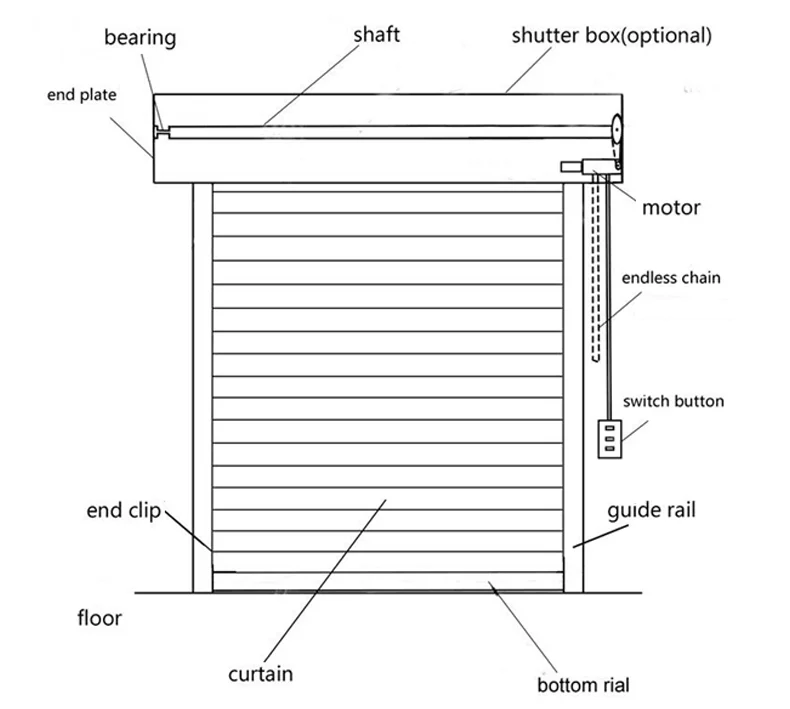 Easy To Install Rolling Door Motor /shutter/ups For Rolling Door Motor ...