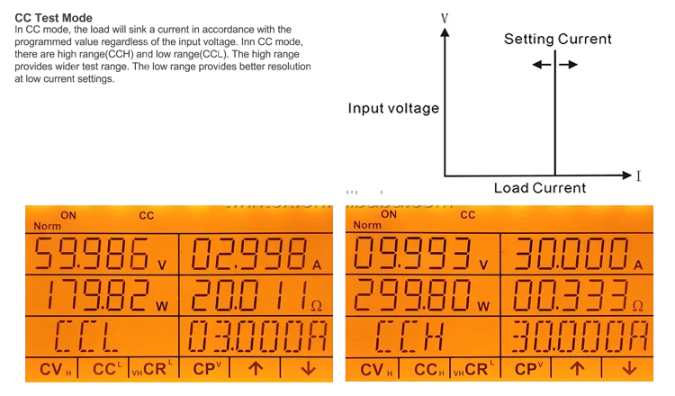 3-CC-Test-Mode_New
