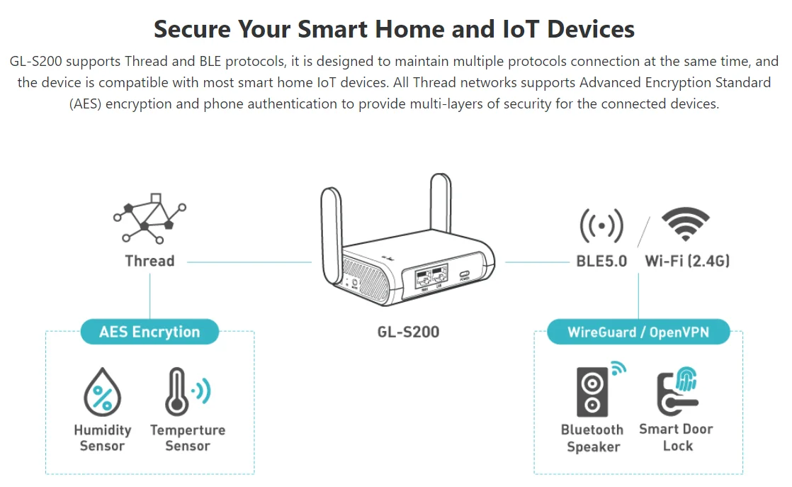 Gl S200 Thread Border Router Supports Ble Openwrt Multiple Iot Protocols Smart Home