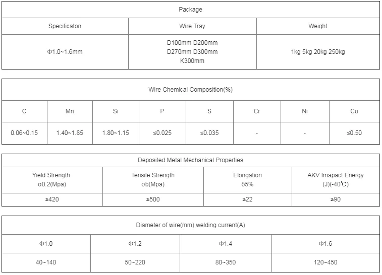 Cuzn37 Edm 0.25mm 0.2mm Micro Diameter Brass Wire For Electrode Machine