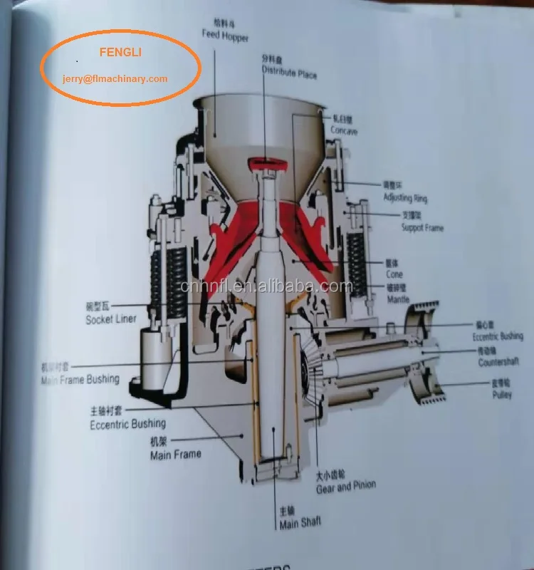 symons cone crusher p.jpg