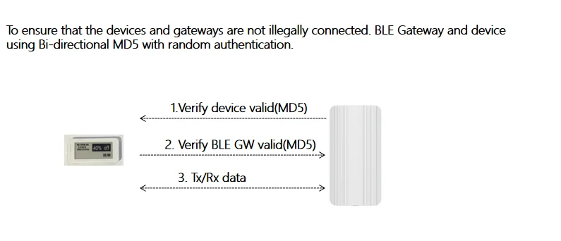 LORA Electronic Shelf Label ESL Epaper Digital wireless Price Tag Display - Famidy.com