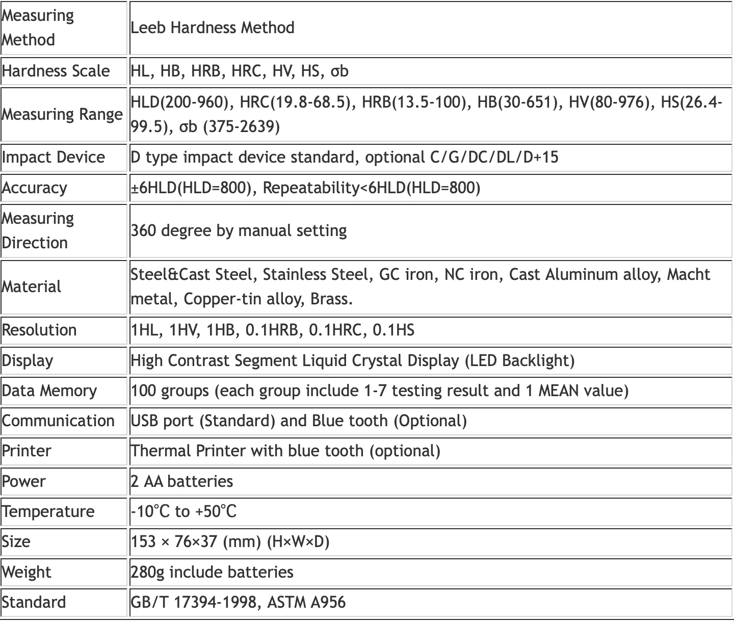 Lm100 Digital Metal Hardness Tester Industrial Ndt Hardness Tester Buy Digital Metal Hardness