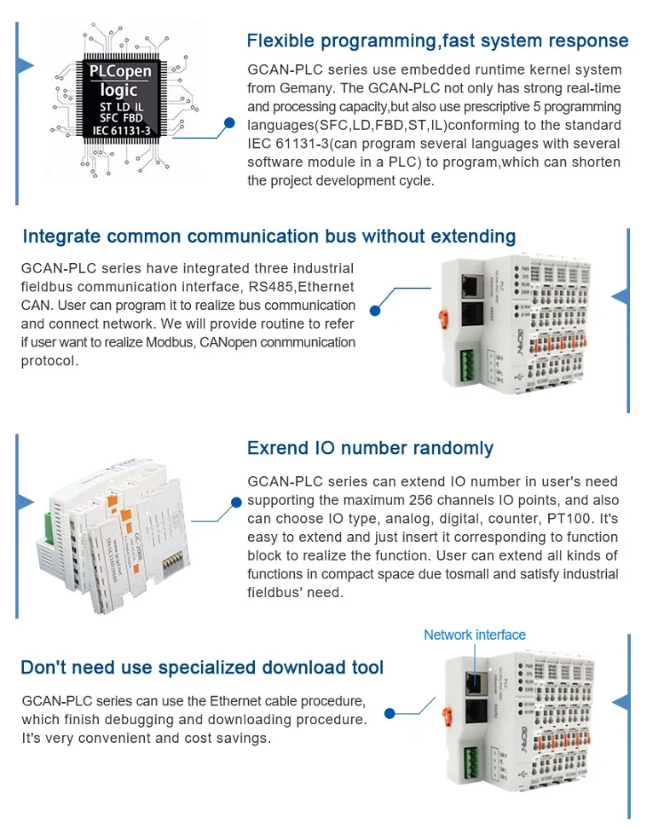 Control Plc High Speed Cpu German Embedded Kernel System Plc Controller